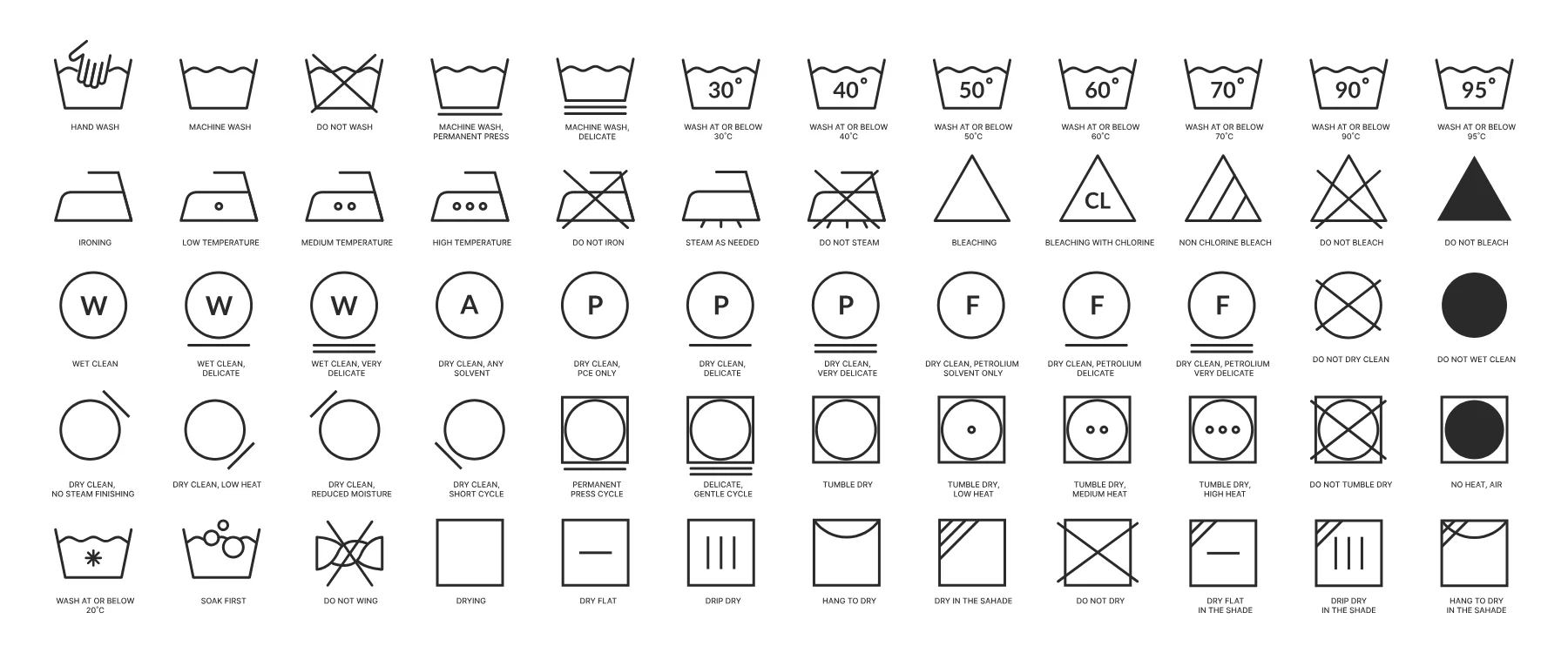 Care Label 2 Care Label Studio Interactive Care Symbols